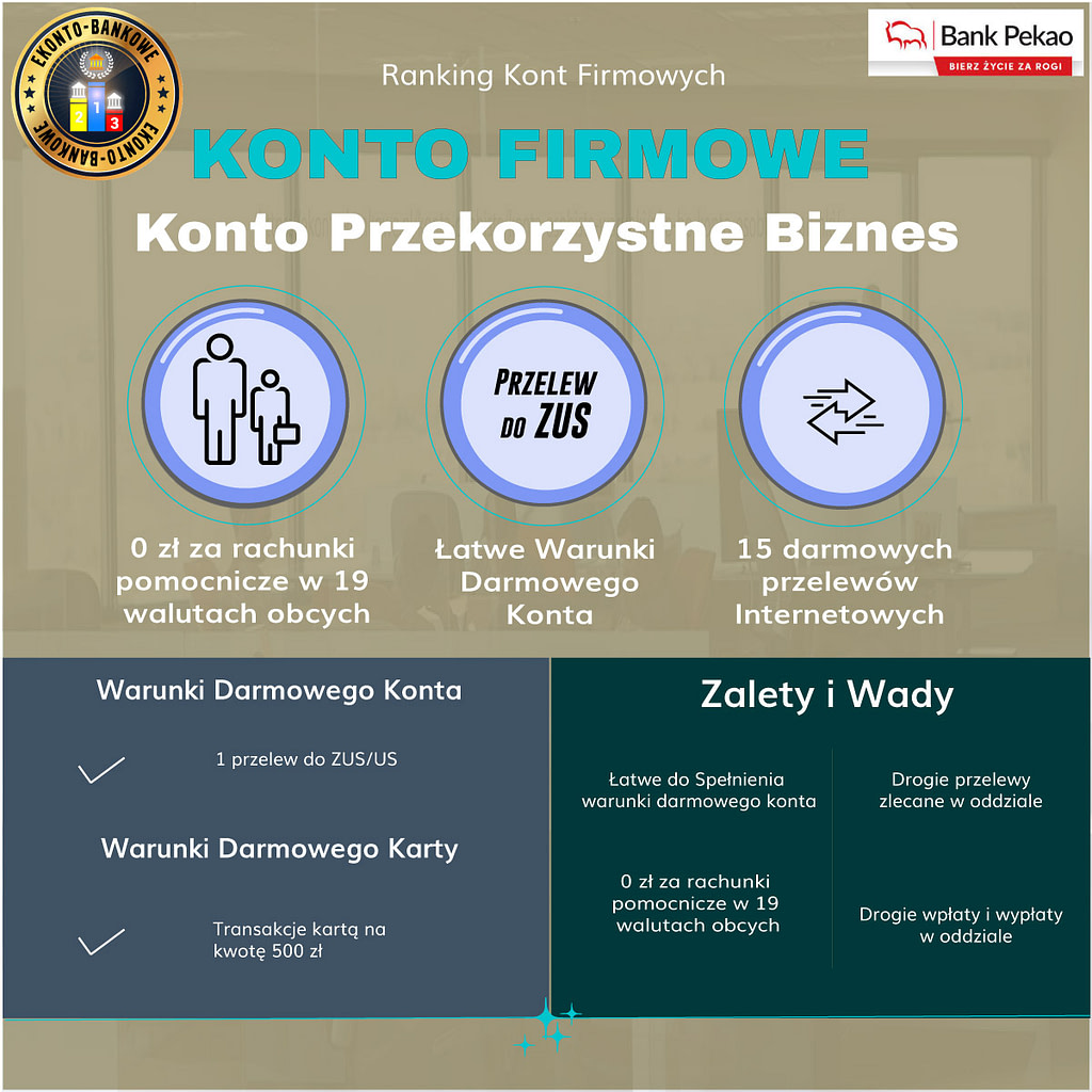 Konto Przekorzystne Biznes