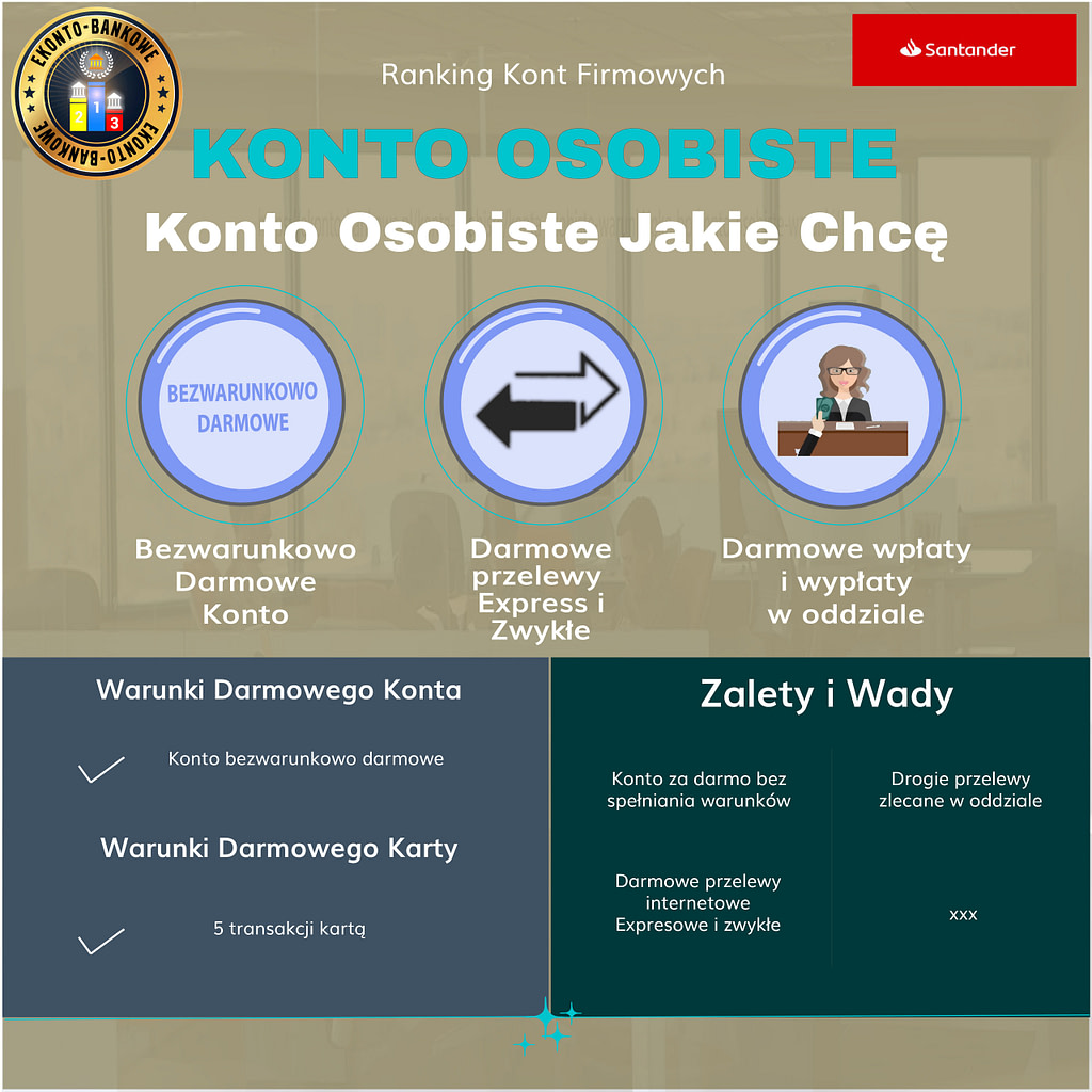 konto jakie chce santander