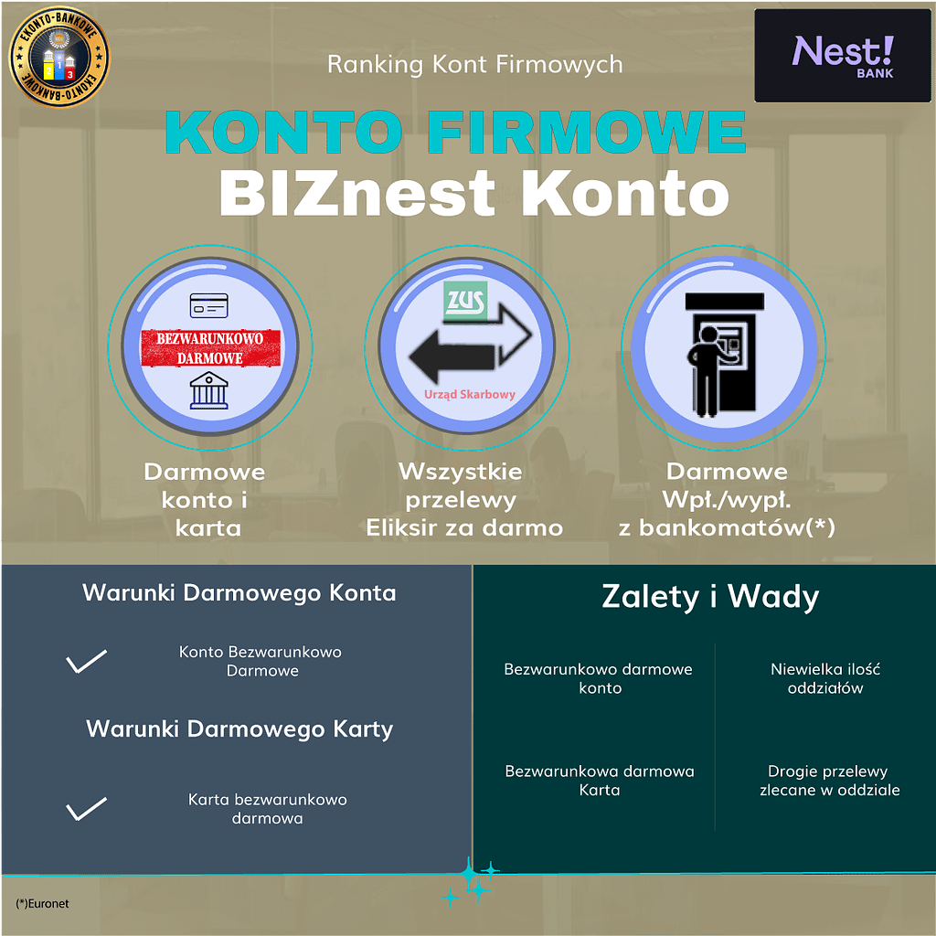 BIZnest Konto