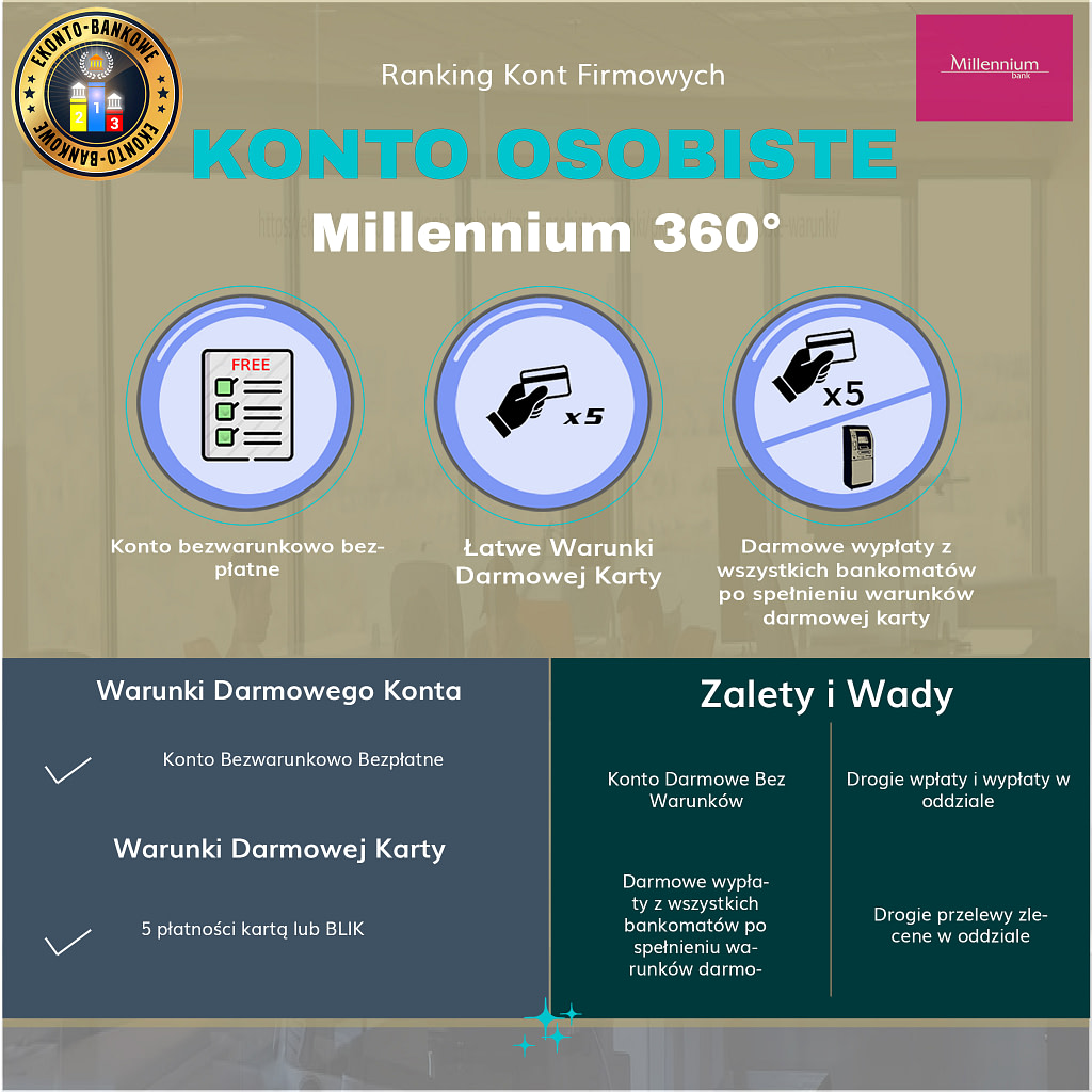 millennium 360