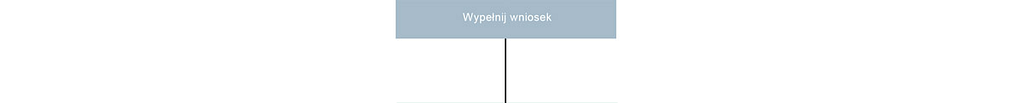 Wypełnij wniosek