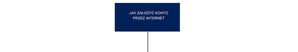 Jak założyć konto przez internet