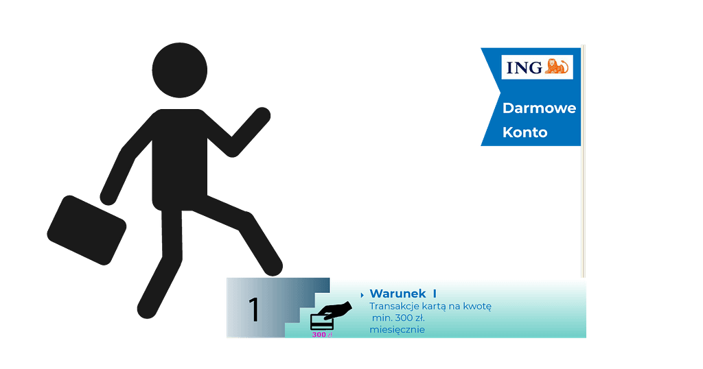Warunki darmowego konta osobistego ING