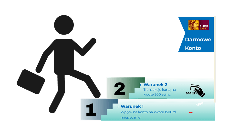 Warunki darmowego konta alior bank