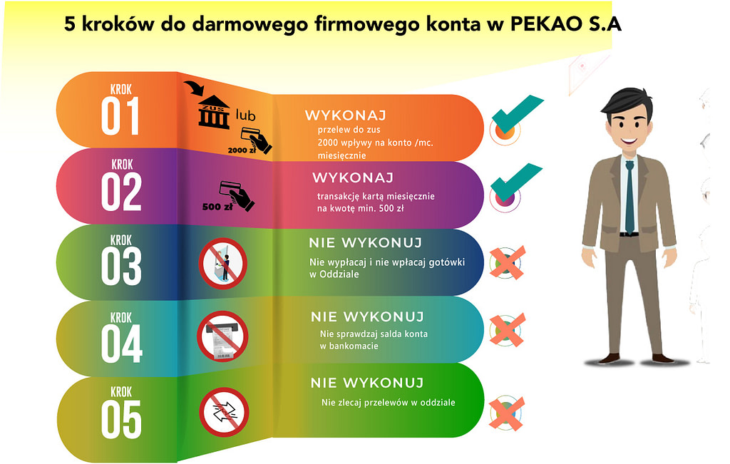 5 kroków do darmowego konta firmowego w PEKAO S.A.