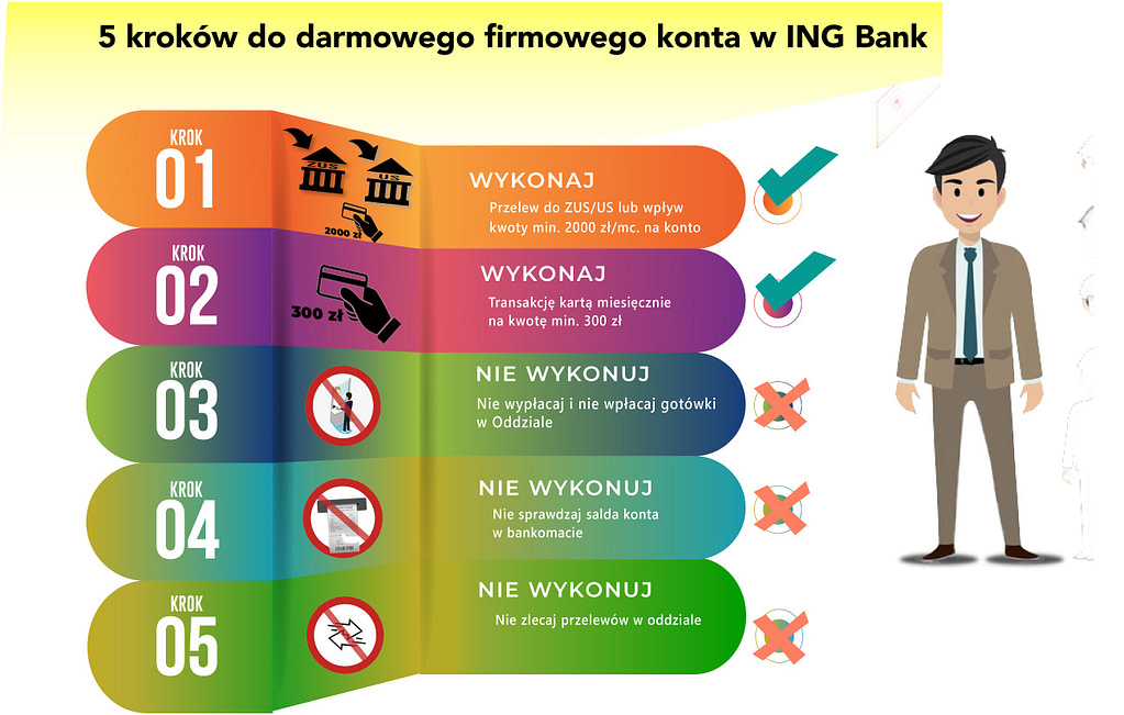 5 kroków do darmowego konta firmowego w ing