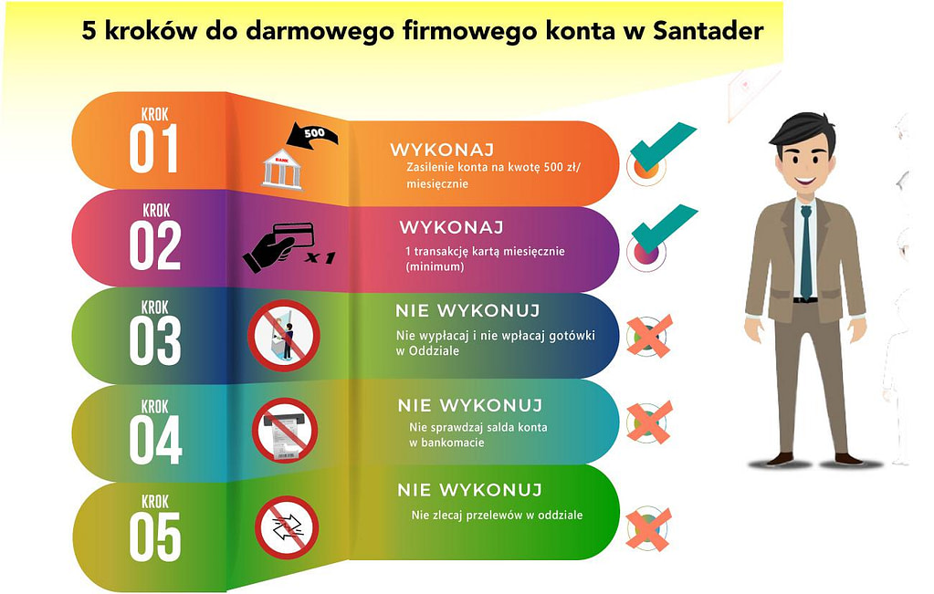 darmowe konto firmowe santander - w p krokach