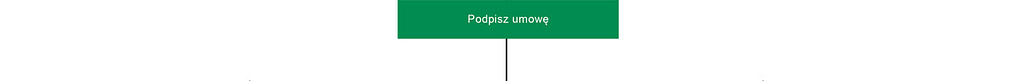 Wypełnij wniosek