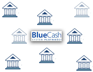 Lista banków obsługujących przelewy w systemie BlueCash