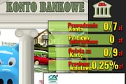 Jak wybrać konto dla młodych -Konto osobiste - Credit Agricole